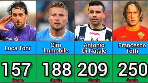 serie a all time top scorer